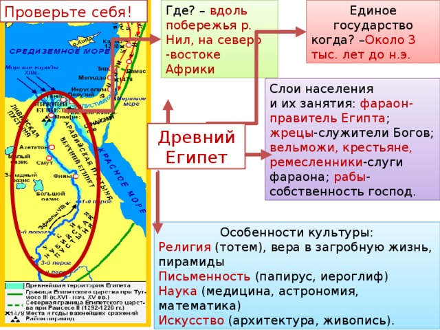 Где? – вдоль побережья р. Нил, на северо -востоке Африки Единое государство когда? – Около 3 тыс. лет до н.э. Проверьте себя! Слои населения и их занятия: фараон-правитель Египта ; жрецы -служители Богов; вельможи, крестьяне, ремесленники -слуги фараона; рабы -собственность господ.  Древний Египет Особенности культуры: Религия (тотем), вера в загробную жизнь, пирамиды Письменность (папирус, иероглиф) Наука (медицина, астрономия, математика) Искусство (архитектура, живопись).