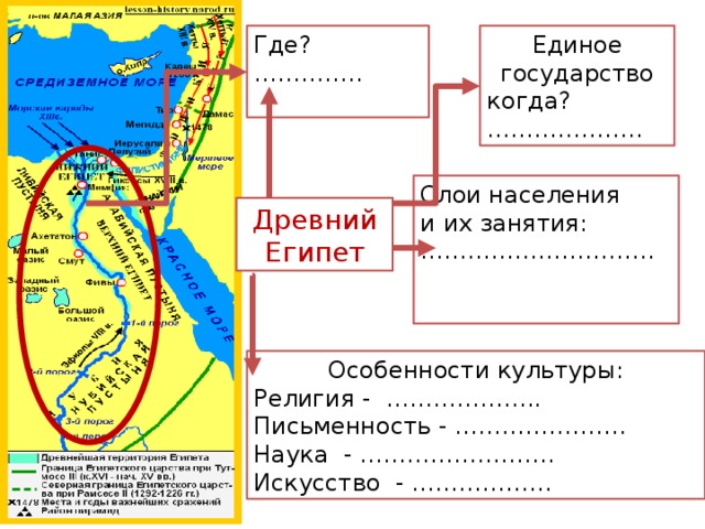 Где? ………… .. Единое государство когда? ……………… .. Слои населения и их занятия: …………………………  Древний Египет Особенности культуры: Религия - ……………….. Письменность - …………………. Наука - ……………………. Искусство - ………………