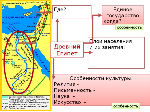 Где? – Единое государство когда? особенность Слои населения и их занятия:  Древний Египет Особенности культуры: Религия - Письменность - Наука - Искусство - особенность