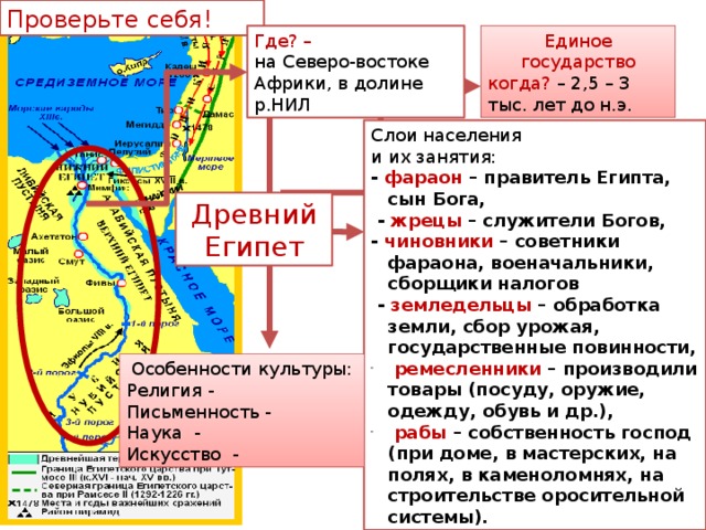 Проверьте себя! Где? – на Северо-востоке Африки, в долине р.НИЛ Единое государство когда? – 2,5 – 3 тыс. лет до н.э. Слои населения и их занятия:  - фараон – правитель Египта, сын Бога,  - жрецы – служители Богов, - чиновники – советники фараона, военачальники, сборщики налогов  - земледельцы – обработка земли, сбор урожая, государственные повинности,  ремесленники – производили товары (посуду, оружие, одежду, обувь и др.),  рабы – собственность господ (при доме, в мастерских, на полях, в каменоломнях, на строительстве оросительной системы).  Древний Египет Особенности культуры: Религия - Письменность - Наука - Искусство -