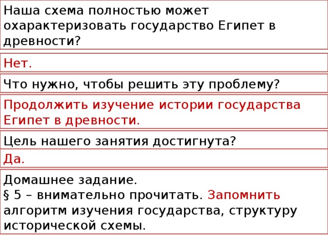 Наша схема полностью может охарактеризовать государство Египет в древности? Нет. Что нужно, чтобы решить эту проблему? Продолжить изучение истории государства Египет в древности. Цель нашего занятия достигнута? Да. Домашнее задание. § 5 – внимательно прочитать. Запомнить алгоритм изучения государства, структуру исторической схемы.