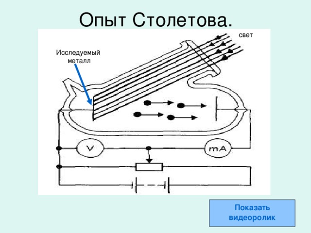 Опыт Столетова. свет Исследуемый металл Показать видеоролик