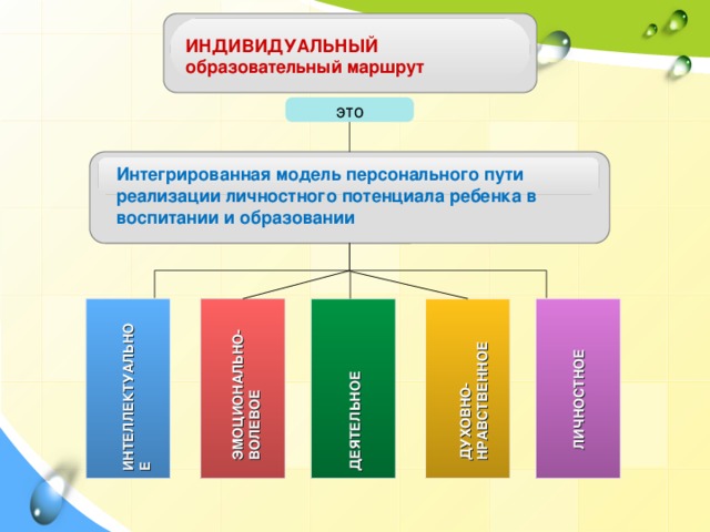 Индивидуальный образовательный маршрут для ребенка