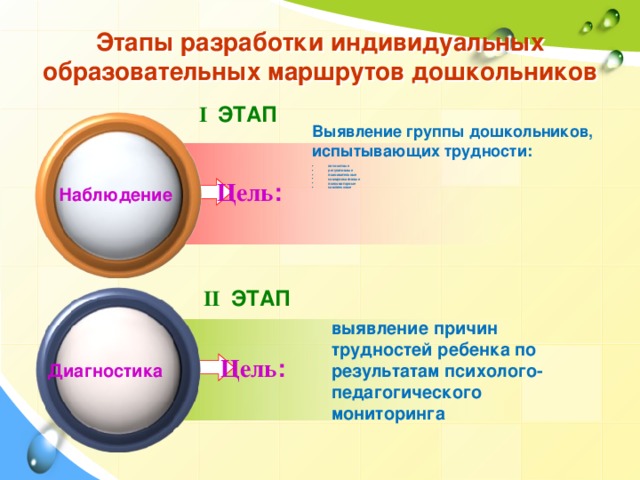 Маршрут развития