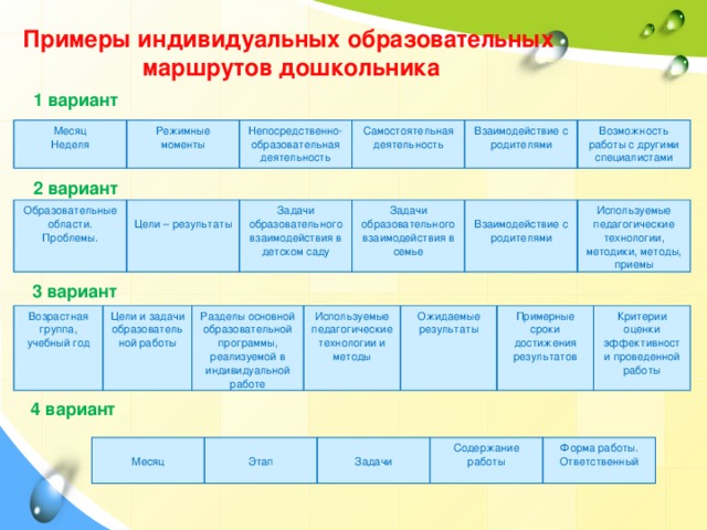 Индивидуальный маршрут развития ребенка