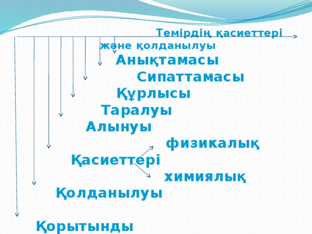 Темірдің қасиеттері және қолданылуы  Анықтамасы  Сипаттамасы  Құрлысы  Таралуы  Алынуы  физикалық  Қасиеттері  химиялық  Қолданылуы   Қорытынды