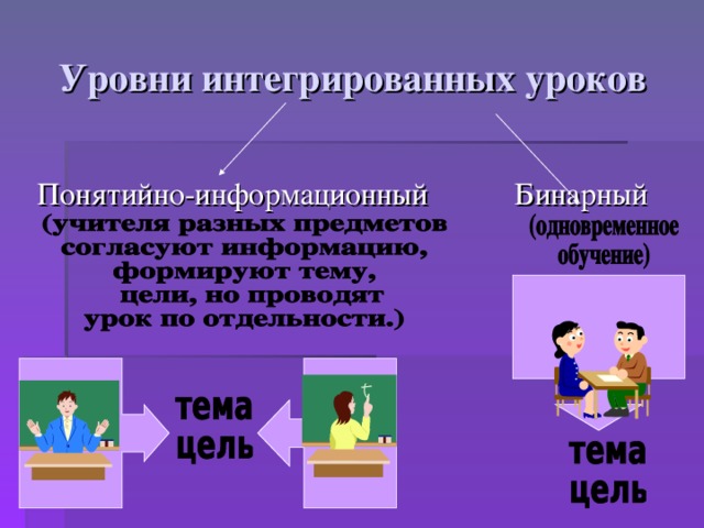 Картинки интегрированный урок