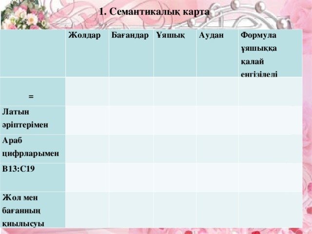 1. Семантикалық карта    Жолдар   = Латын әріптерімен   Бағандар     Араб цифрларымен Ұяшық     Аудан   В13:С19   Формула ұяшыққа қалай енгізіледі       Жол мен бағанның қиылысуы                              