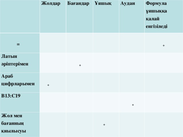   Жолдар   =   Бағандар Латын әріптерімен   Араб цифрларымен Ұяшық   В13:С19   Аудан     +     + Жол мен бағанның қиылысуы         Формула ұяшыққа қалай енгізіледі            +            +    +        