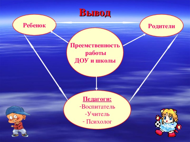 Вывод Ребенок Родители Преемственность  работы ДОУ и школы Педагоги: