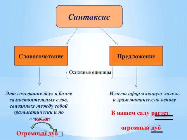 Что такое сигнатура ips что она описывает и какой синтаксис имеет