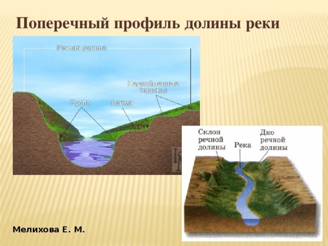 Поперечный профиль долины реки Мелихова Е. М.