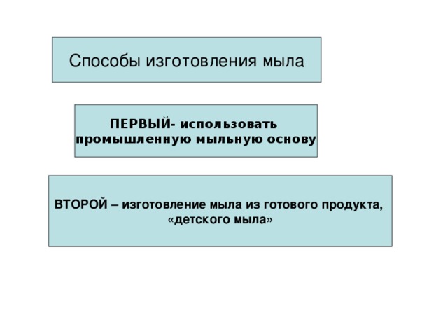 ЗАДАЧИ: