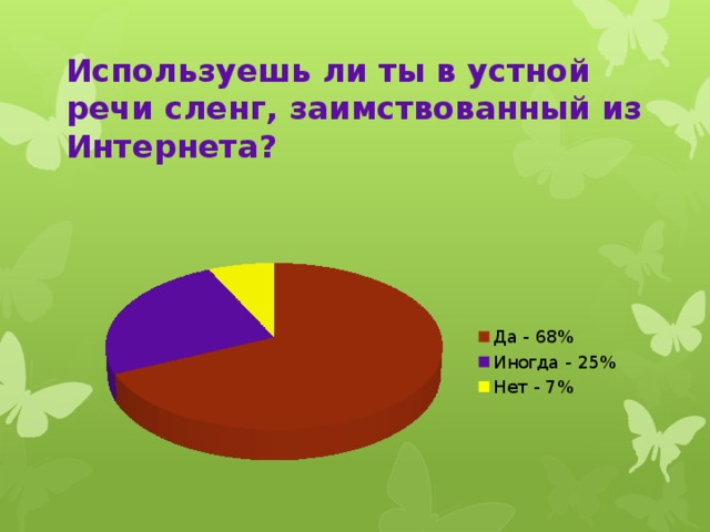 Используешь ли ты в устной речи сленг, заимствованный из Интернета?