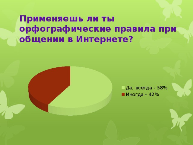 Применяешь ли ты орфографические правила при общении в Интернете?