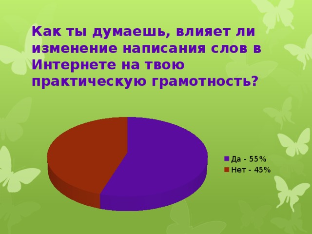 Как ты думаешь, влияет ли изменение написания слов в Интернете на твою практическую грамотность?