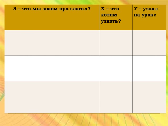 З – что мы знаем про глагол? Х – что хотим узнать? У – узнал на уроке