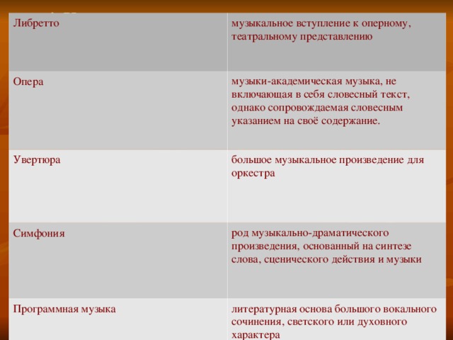 4. Установи соответствие между понятиями и определениями: Либретто музыкальное вступление к оперному, театральному представлению Опера музыки-академическая музыка, не включающая в себя словесный текст, однако сопровождаемая словесным указанием на своё содержание. Увертюра большое музыкальное произведение для оркестра Симфония род музыкально-драматического произведения, основанный на синтезе слова, сценического действия и музыки Программная музыка литературная основа большого вокального сочинения, светского или духовного характера