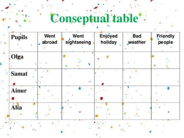 Conseptual table Pupils Went abroad Olga Went sightseeing Samat Enjoyed holiday Ainur Bad weather Alia Friendly people