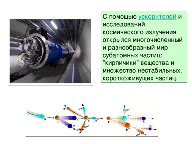 С помощью ускорителей и исследований космического излучения открылся многочисленный и разнообразный мир субатомных частиц: 