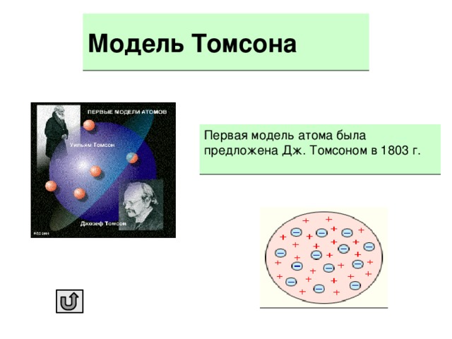 Модель Томсона Первая модель атома была предложена Дж. Томсоном в 1803 г.
