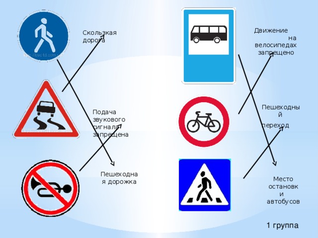 Движение на велосипедах запрещено Скользкая дорога Пешеходный переход Подача звукового сигнала запрещена Пешеходная дорожка Место остановки автобусов 1 группа
