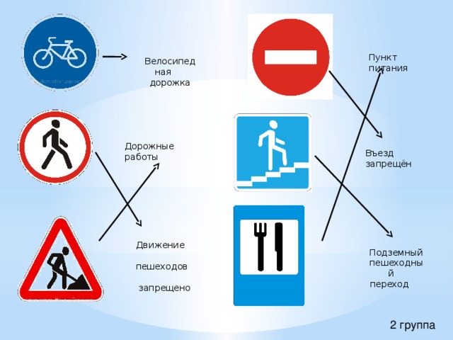 Пункт питания Велосипедная дорожка Дорожные работы Въезд запрещён Движение пешеходов запрещено Подземный пешеходный переход 2 группа