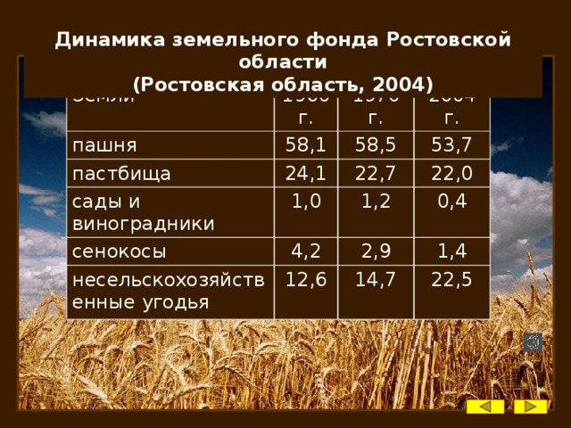 Какие зерновые культуры выращивают в ростовской области?