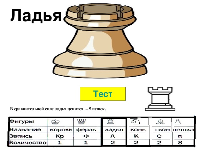 Ладья Тест В сравнительной силе ладья ценится – 5 пешек.