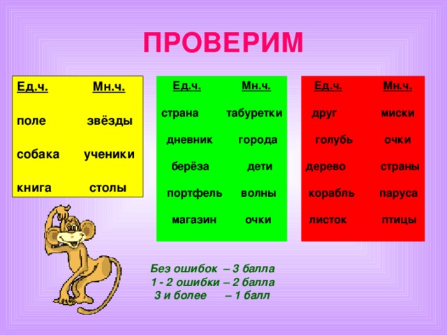 ПРОВЕРИМ Ед.ч.  Мн.ч.  поле звёзды  собака ученики  книга столы   Ед.ч.  Мн.ч. страна табуретки дневник города берёза дети портфель волны магазин очки Ед.ч.  Мн.ч. друг миски голубь очки дерево страны корабль паруса листок птицы Без ошибок – 3 балла 1 - 2 ошибки – 2 балла 3 и более – 1 балл