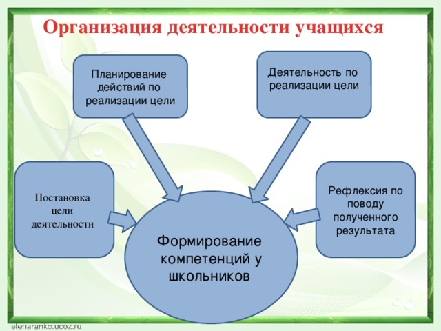 Организация деятельности мировых судей вопросы теории и практики презентация