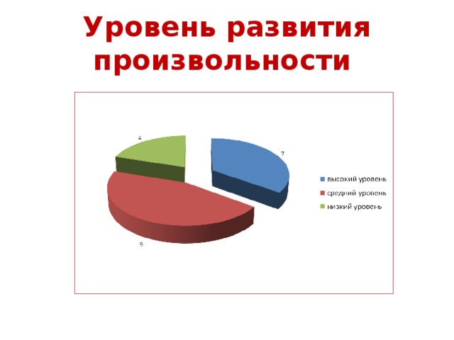 Уровень развития произвольности