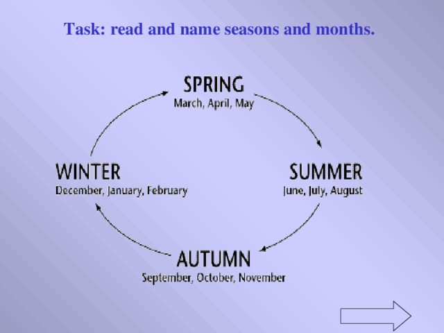 Task: read and name seasons and months.