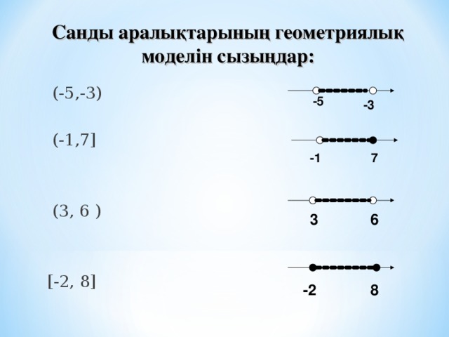 Санды аралықтарының геометриялық моделін сызыңдар:  (-5,-3)  (-1,7]  (3, 6 ) [-2, 8] -5 -3 7 -1 3 6 -2 8