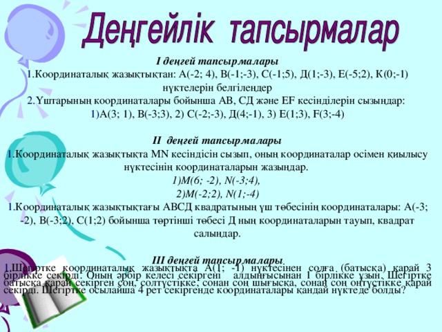 I деңгей тапсырмалары Координаталық жазықтықтан: А(-2 ; 4) , В (-1 ; -3) , С (-1 ; 5) , Д (1 ; -3) , Е (-5 ; 2), К (0 ; -1) нүктелерін белгілеңдер Үштарының координаталары бойынша АВ, СД және EF кесінділерін сызыңдар: А( 3 ; 1) , В (-3 ; 3) , 2) С (-2 ; -3) , Д (4 ; -1) , 3) Е ( 1 ; 3 ), F ( 3 ; - 4 )   II деңгей тапсырмалары Координаталық жазықтықта MN кесіндісін сызып, оның координаталар осімен қиылысу нүктесінің координаталарын жазыңдар. M ( 6 ; -2) , N(-3 ; 4) , M(-2 ; 2) , N(1 ; -4) Координаталы қ жазықтықтағы АВСД квадратының үш төбесінің координаталары: А(- 3 ; -2) , В (-3 ; 2) , С (1 ; 2 ) бойынша төртінші төбесі Д ның координаталарын тауып, квадрат салыңдар.   III деңгей тапсырмалары