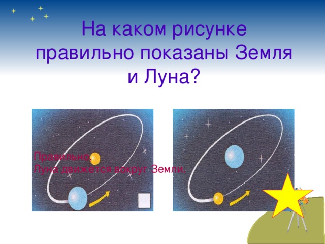 На каком рисунке правильно показаны Земля и Луна? Правильно, Луна движется вокруг Земли.