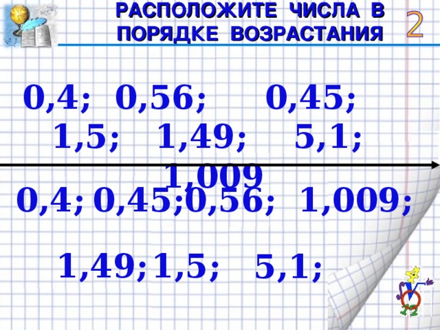 РАСПОЛОЖИТЕ ЧИСЛА В ПОРЯДКЕ ВОЗРАСТАНИЯ 0 ,4; 0,56; 0,45; 1,5; 1,49; 5,1; 1,009 0,4; 0,45; 0,56; 1,009; 1,49; 1,5; 5,1;