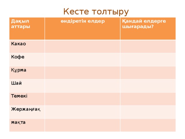 Кесте толтыру Дақыл аттары өндіретін елдер Какао Қандай елдерге шығарады? Кофе Құрма Шай Темекі Жержаңғақ мақта