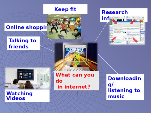 Keep fit Research information Online shopping Talking to friends What can you do  in internet? Downloading/ listening to music  Watching Videos