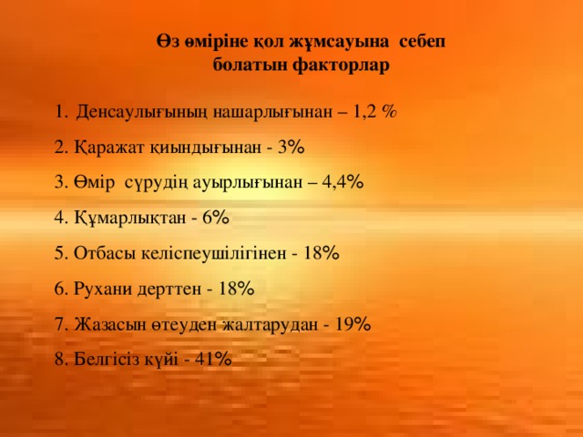 Өз өміріне қол жұмсауына себеп болатын факторлар Денсаулығының нашарлығынан – 1,2 % 2. Қаражат қиындығынан - 3 % 3. Өмір сүрудің ауырлығынан – 4,4 % 4. Құмарлықтан - 6 % 5. Отбасы келіспеушілігінен - 18 % 6. Рухани дерттен - 18 % 7. Жазасын өтеуден жалтарудан - 19 % 8. Белгісіз күйі - 41 %