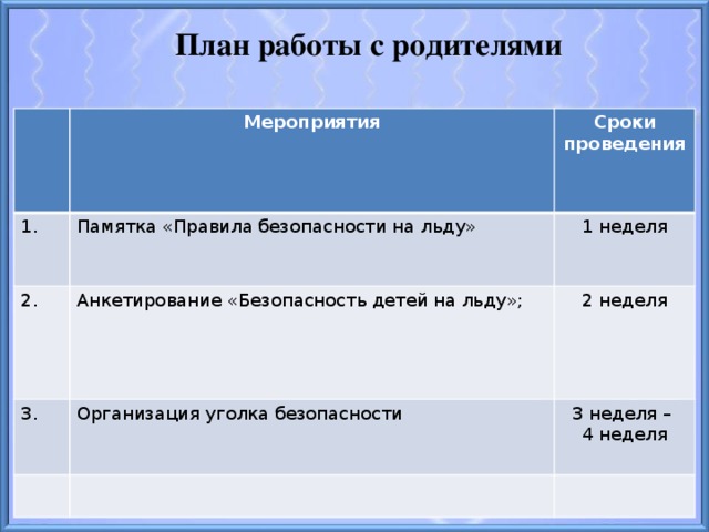 План работы с родителями Мероприятия 1. Сроки проведения Памятка «Правила безопасности на льду» 2. 1 неделя Анкетирование «Безопасность детей на льду»; 3. 2 неделя Организация уголка безопасности 3 неделя – 4 неделя