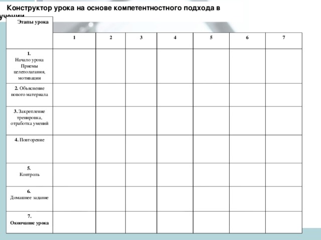 Конструктор урока на основе компетентностного подхода в обучении   Этапы урока   1 1. Начало урока Приемы целеполагания, мотивации 2 2. Объяснение нового материала 3 3. Закрепление тренировка, отработка умений 4 4. Повторение 5. Контроль 5 6. Домашнее задание 6 7 7. Окончание урока