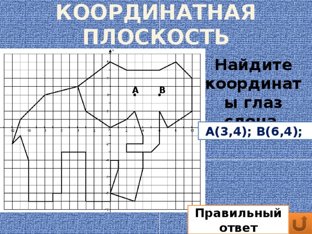 Рисуем по координатам слон