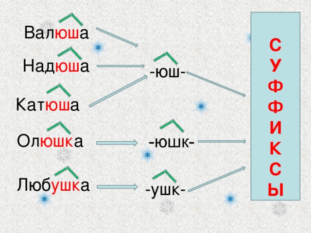 С У Ф Ф И К С Ы  Вал юш а Над юш а -юш- Кат юш а Ол юшк а Люб ушк а -ушк-