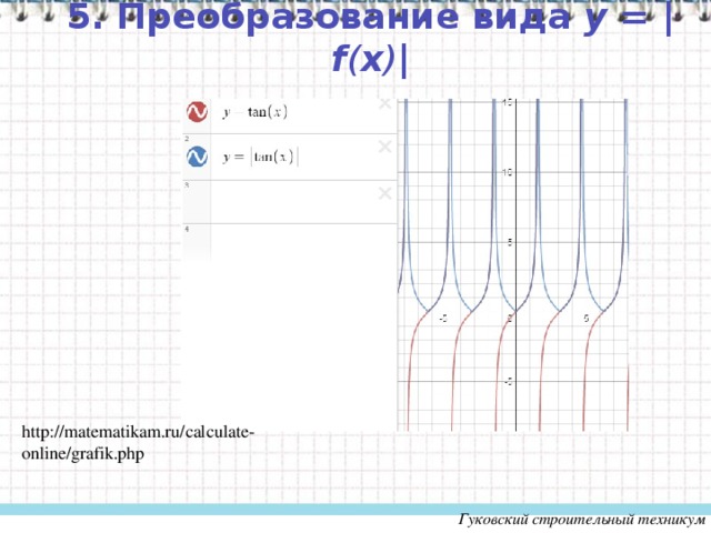 5. Преобразование вида y = | f ( x ) | http://matematikam.ru/calculate-online/grafik.php  Гуковский строительный техникум