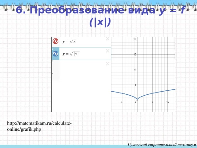 6. Преобразование вида y = f ( | x | ) http://matematikam.ru/calculate-online/grafik.php Гуковский строительный техникум