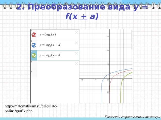 2. Преобразование вида y = f(x + a) http://matematikam.ru/calculate-online/grafik.php  Гуковский строительный техникум