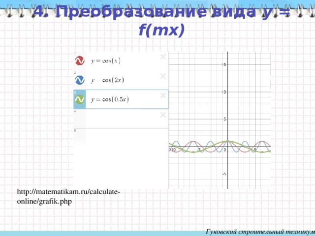 4. Преобразование вида y = f(mx) http://matematikam.ru/calculate-online/grafik.php  Гуковский строительный техникум