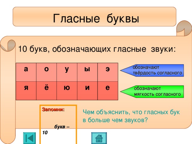 Гласные буквы 10 букв, обозначающих гласные звуки: обозначают твёрдость согласного а я о ё у ю ы э и е обозначают мягкость согласного Запомни:  букв – 10 звуков – 6 Чем объяснить, что гласных букв больше чем звуков?