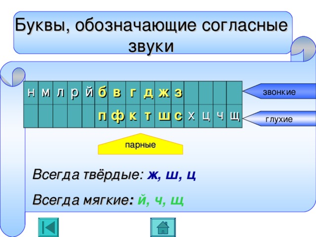 звонкие глухие парные Буквы, обозначающие согласные звуки н м л р й б в п г ф к д ж т ш з с х ц ч щ Всегда твёрдые:  ж, ш, ц Всегда мягкие :  й, ч, щ